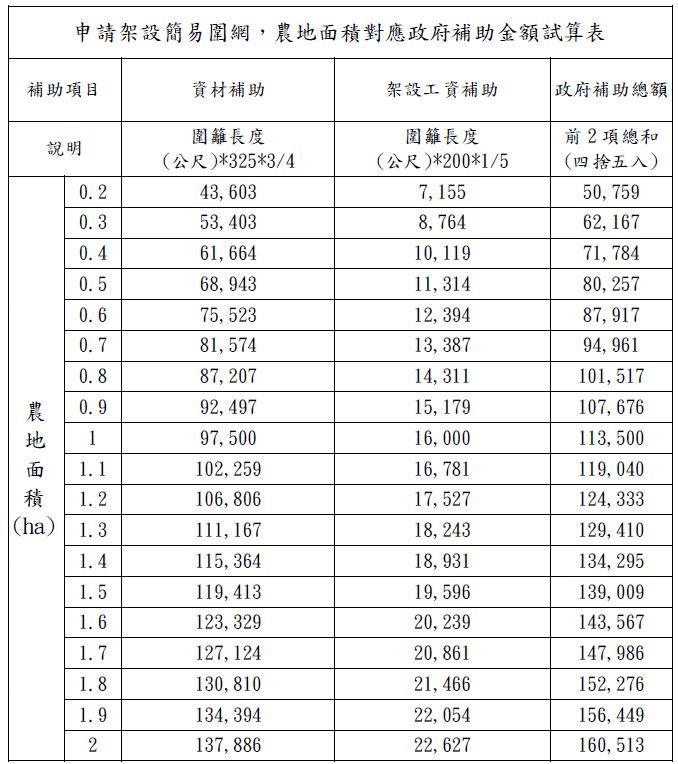 圖片來源：花蓮縣政府