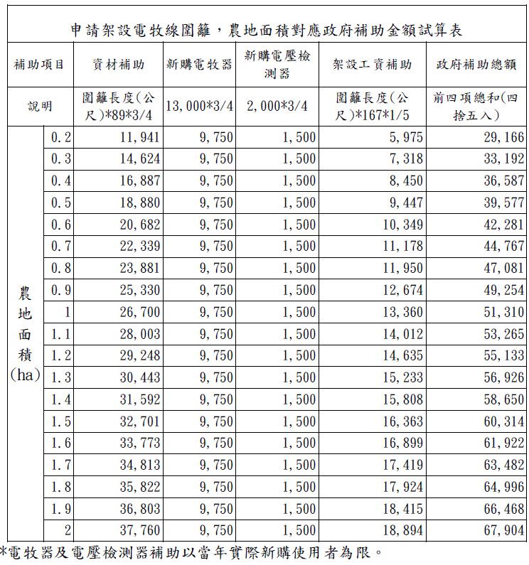 圖片來源：花蓮縣政府