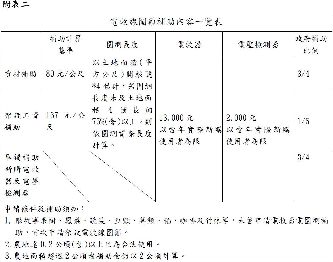 圖片來源：花蓮縣政府