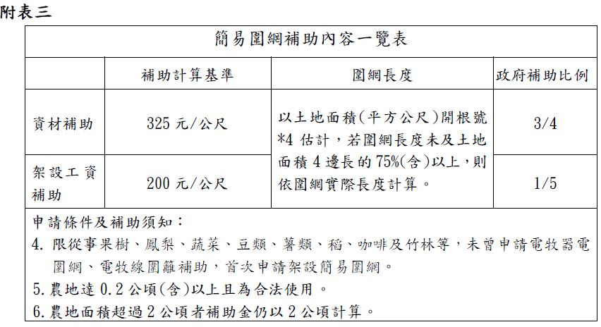 圖片來源：花蓮縣政府