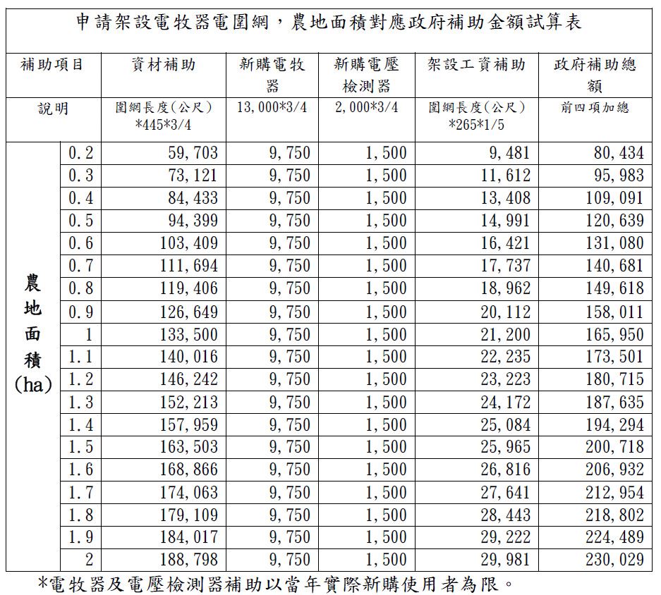 圖片來源：花蓮縣政府