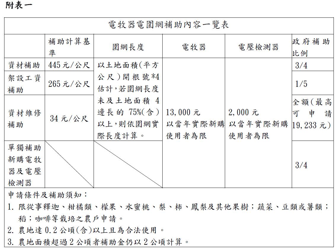 圖片來源：花蓮縣政府