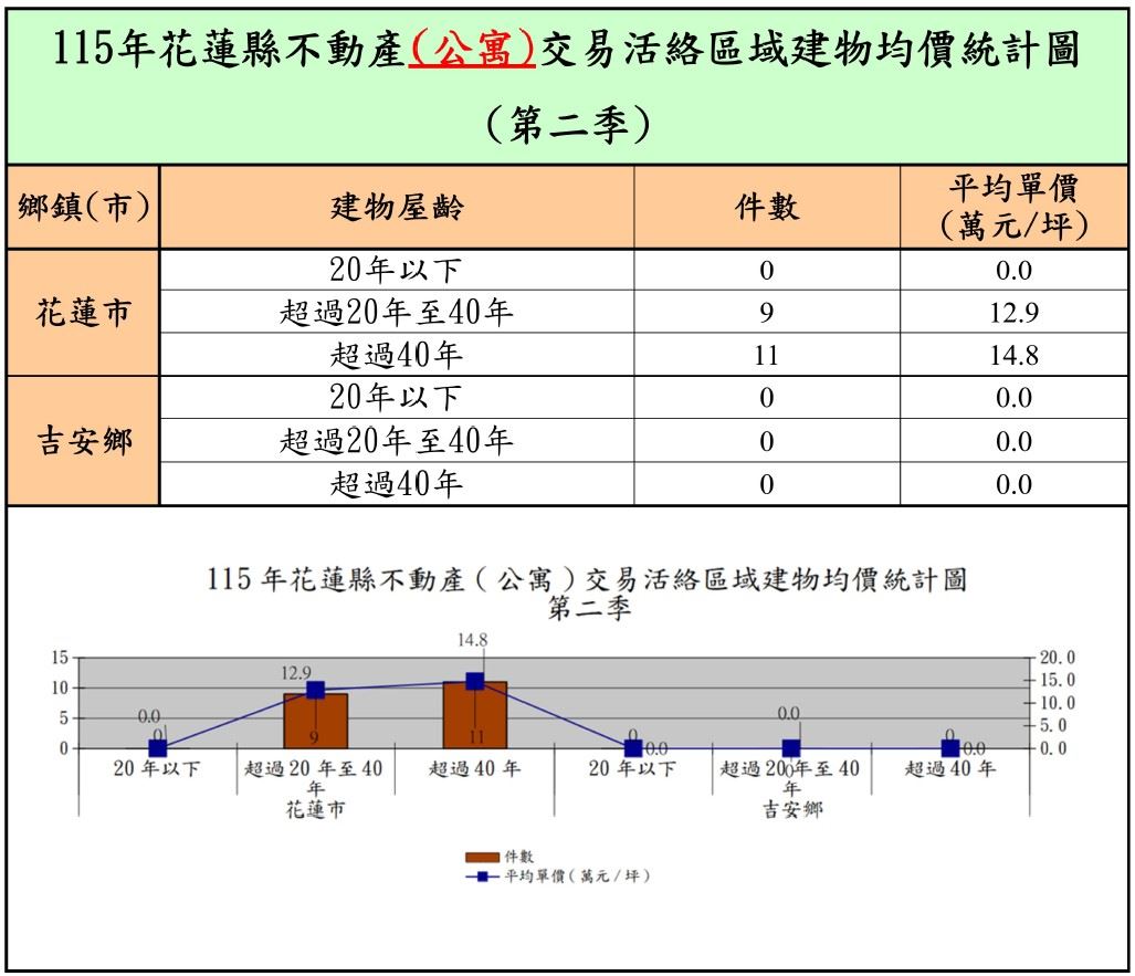 公寓