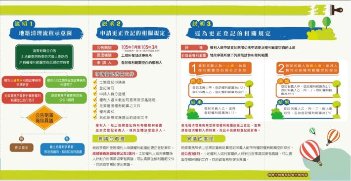清理計畫-圖