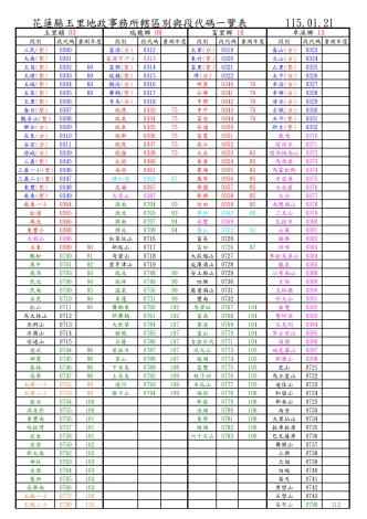花蓮縣玉里地政事務所轄區別與段代碼一覽表1