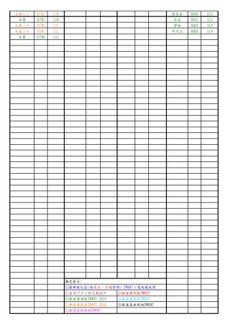 花蓮縣玉里地政事務所轄區別與段代碼一覽表2
