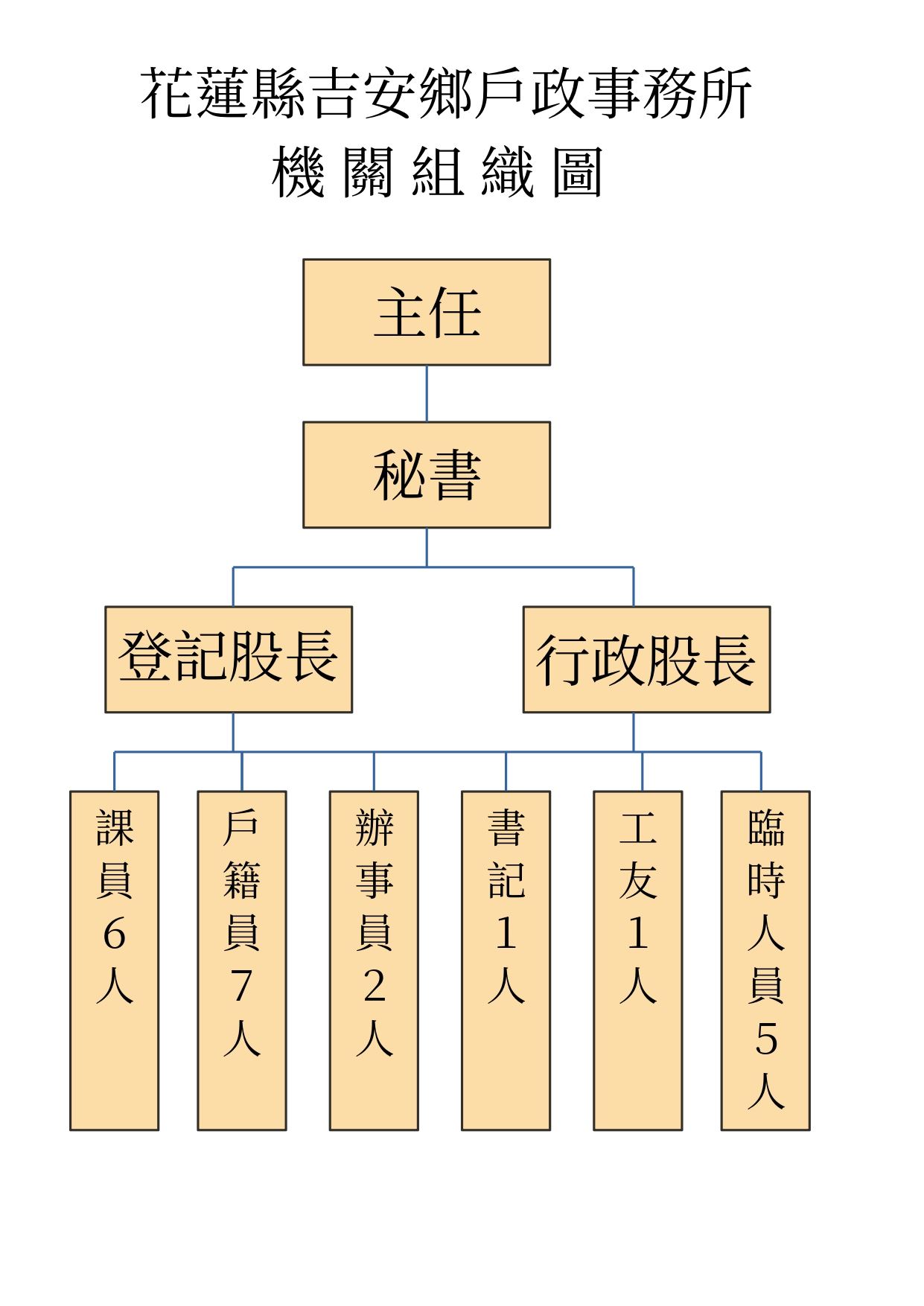 1130515-組織圖_page-0001