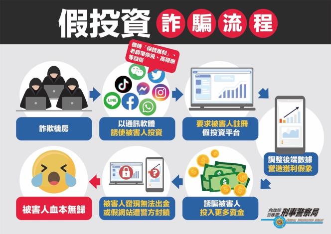 防詐宣導4