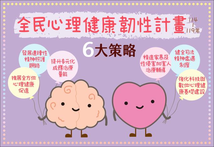 全民心理健康韌性計畫
