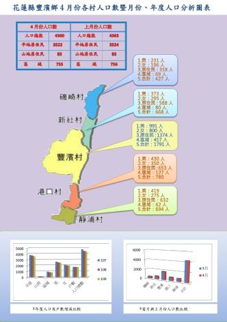 110.4月份人口分析圖 _page-0001 (4)