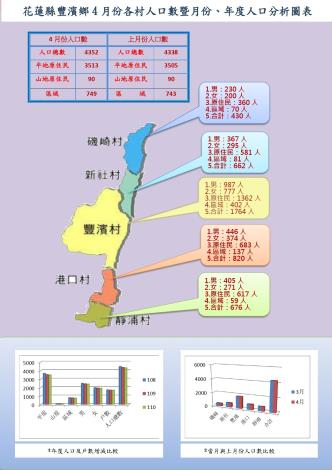 111.4月份人口分析圖_page-0001