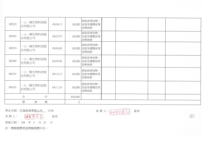壽豐鄉公所被動接受捐贈收支及使用情形一覽表第二頁.jpg