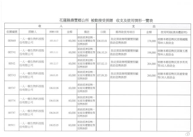 壽豐鄉公所被動接受捐贈收支及使用情形一覽表.jpg