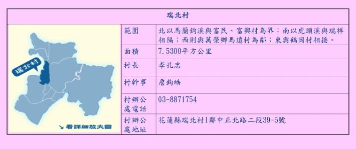 簡報-瑞北村-1140313