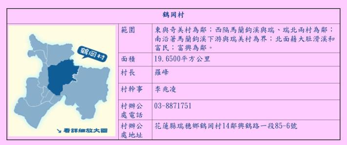 簡報-鶴岡村1120811