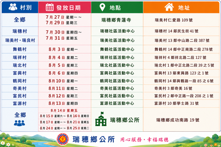 115年禮金發放時間圖