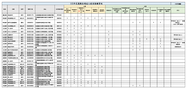 115年花蓮縣各項疫苗接種合約院所資訊(成人)1150731改-_頁面_2