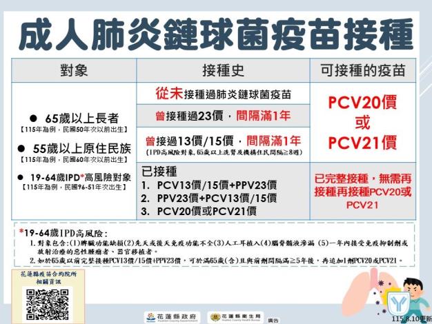 1150810-肺鏈