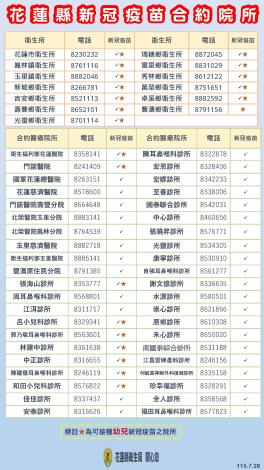 115年新冠合約院所