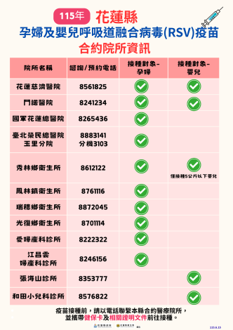1150615-RSV合約院所
