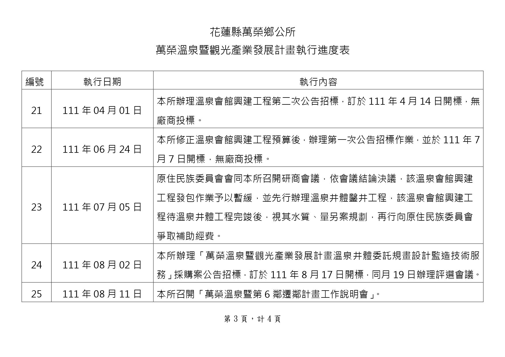 萬榮溫泉計畫執行進度表-網路公告版112.01.03 - 給行政課_page-0003