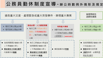 出辦公時數例外情形規定_0