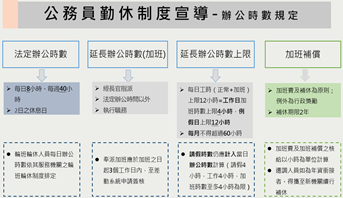 辦公時數規定_0