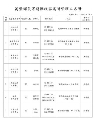 萬榮鄉災害避難收容處所清冊