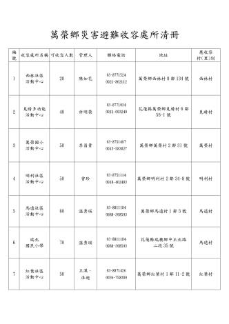 萬榮鄉災害避難收容處所清冊_page-0001