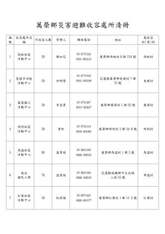 萬榮鄉災害避難收容處所清冊