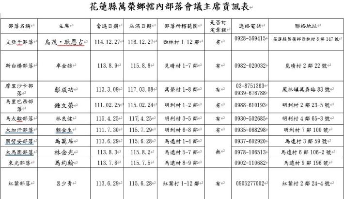 部落會議主席聯絡