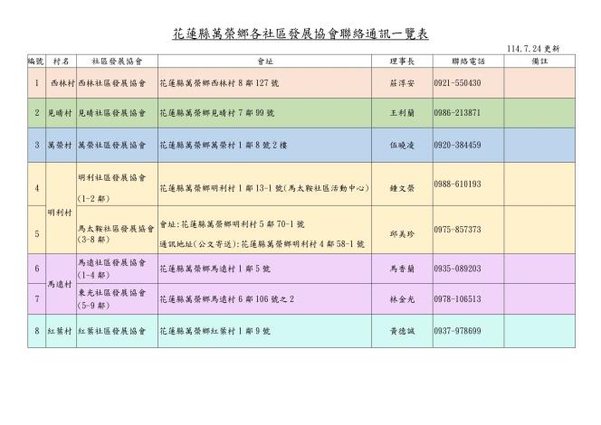 各社區發展協會聯絡通訊一覽表(官網)_page-0001