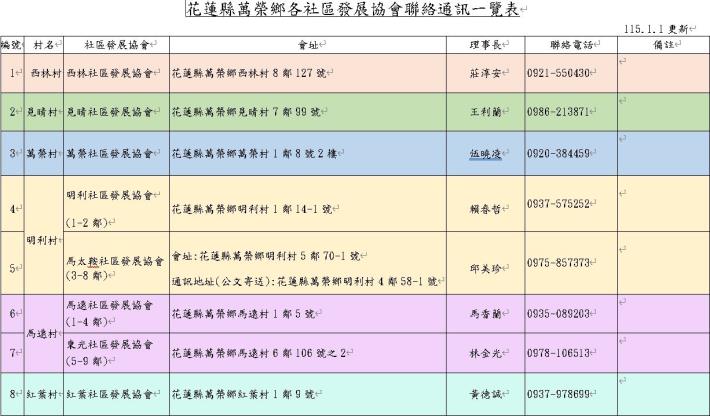 花蓮縣萬榮鄉各社區發展協會聯絡通訊一覽表