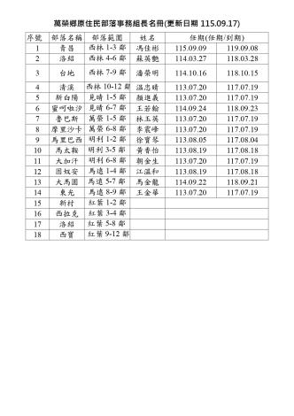 部落事務組長任期名冊 -更正日期115.09.17