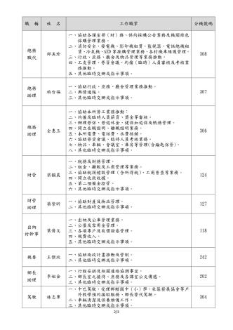 行政課(114年11月)_page-0002