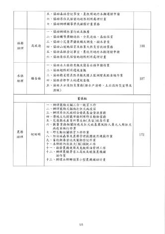 農業課業務職掌表05