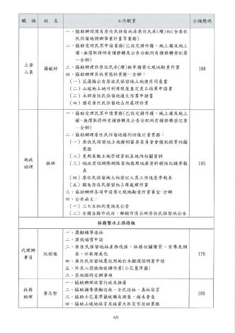 農業課業務職掌表04