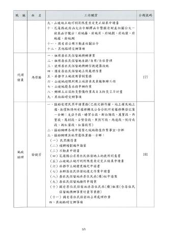 農業課業務職掌表03