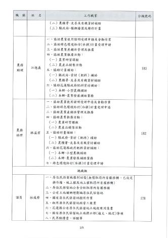 農業課業務職掌表02