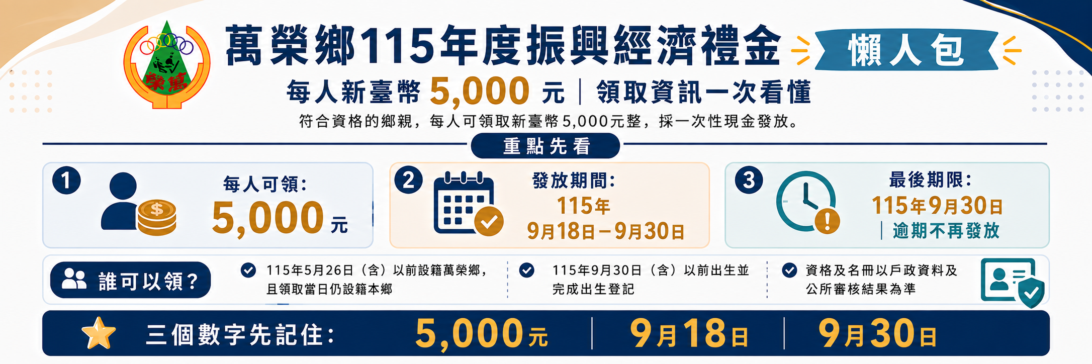115年振興券發放作業