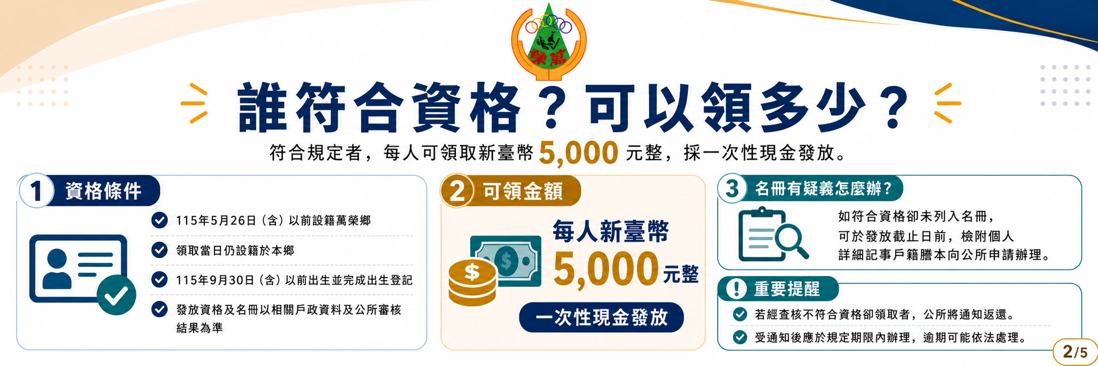 115年振興券發放作業