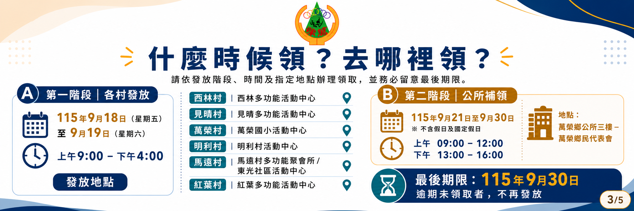 115年振興券發放作業