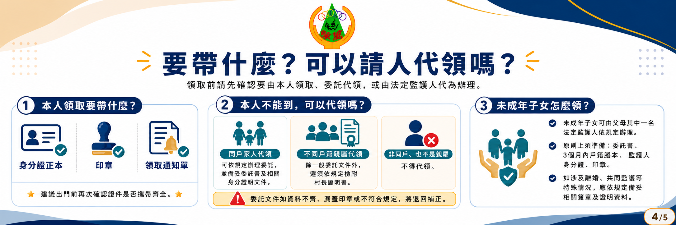 115年振興券發放作業