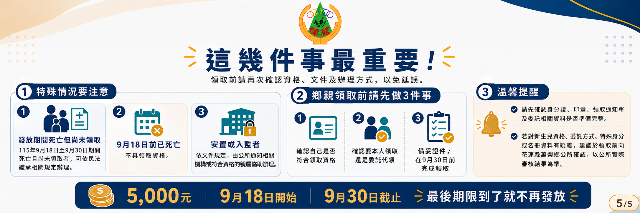 115年振興券發放作業