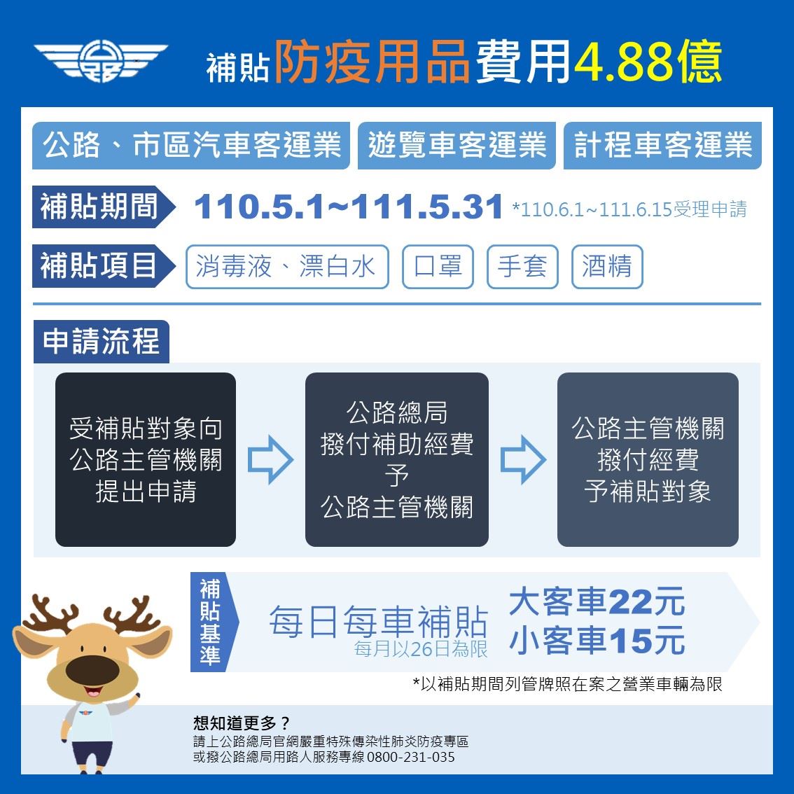客運業防疫物資補貼