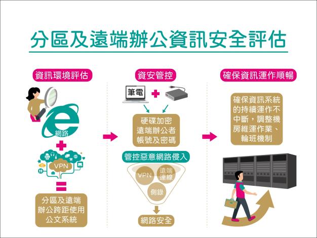 人事處_疫情應變措施_圖卡-11