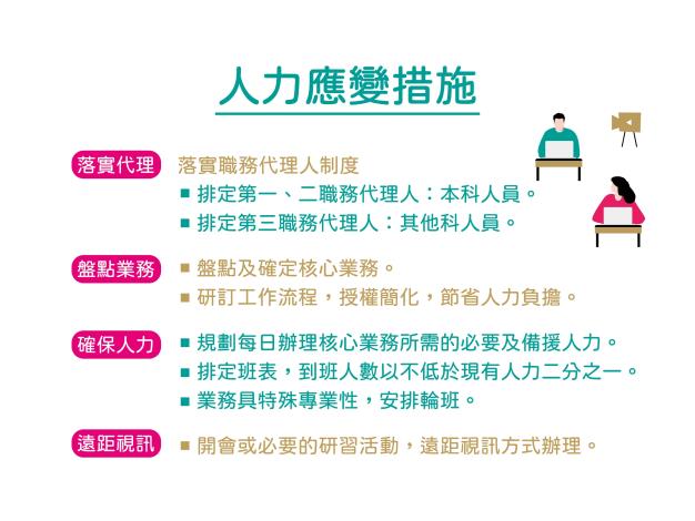 人事處_疫情應變措施_圖卡-07