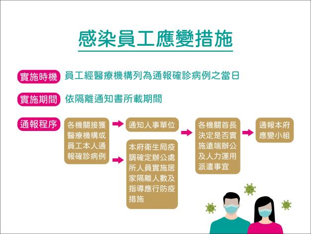 人事處_疫情應變措施_圖卡-01