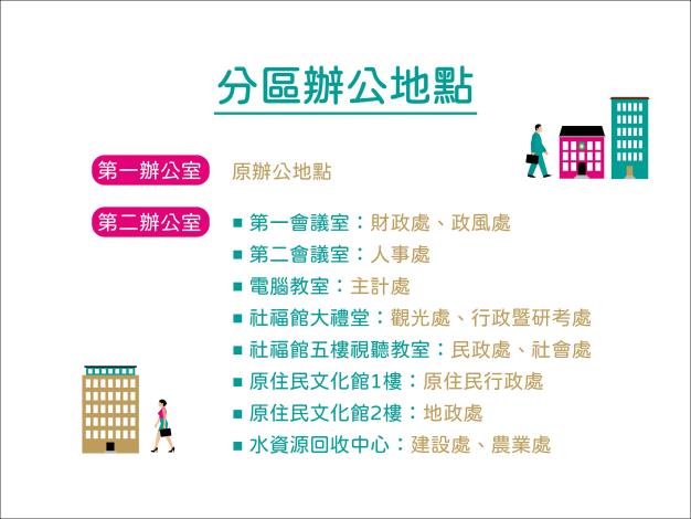 人事處_疫情應變措施_圖卡-05