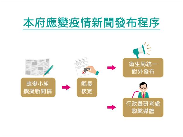 人事處_疫情應變措施_圖卡-04